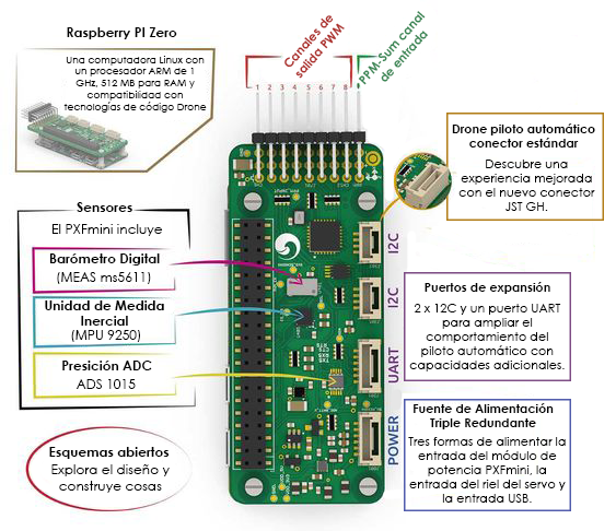 R-PI0 raspberry PI zero modelo W 512 RAM